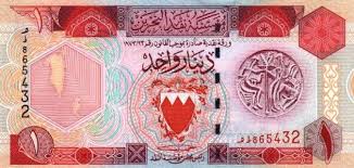 The symbol for bhd can be written bd. What Is The Currency Of The State Of Bahrain