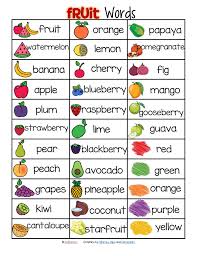 Fruit Vocabulary List 33 Words And Pictures Free Preschool Vocabulary English Vocabulary Words Vocabulary