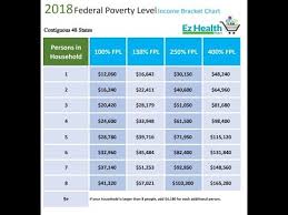 How To Use The 2018 Federal Poverty Level Chart Youtube
