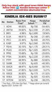 Sebelumnya, bukalapak telah menyelesaikan proses penawaran awal (bookbuilding) dan roadshow. Vgdig Xszdavjm