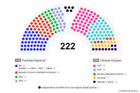 Hirschmann , jan 3, 2020. Malaysia S Next Parliamentary Session Show Time Or Stalling For Time Iseas Yusof Ishak Institute