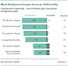 3901 chicago ave (e 39th st), minneapolis, mn. New Study Finds A Greater Church Acceptance Of Gays And Lesbians Pew Research Center