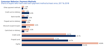 The united states and the united kingdom are the world's first and fifth largest economies in the world. Ecommerce In The United Kingdom Ecommerce News