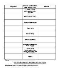 French And Indian War Who Has The Edge Lesson Plans War Lesson
