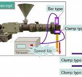 Ultrasonically assisted Plastic Extrusion | MPI Ultrasonics ...