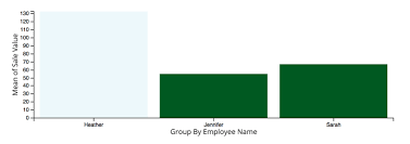 Javascript Multi Series Bar Chart In Dc Js Stack Overflow