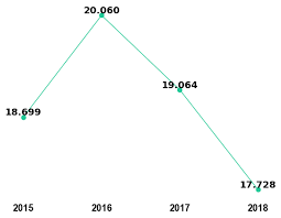 Nature Cell Biology Impact Factor 2018 19 Trend