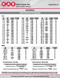 20 Prototypal Thread Forming Tap Drill Size Chart