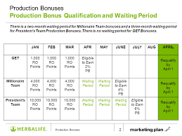 production bonuses team level rules ppt video online download