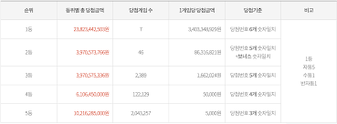 로또 당첨 번호 확인 app'nin en son sürümünü ücretsiz yükleyin. 229myhhvdcwofm