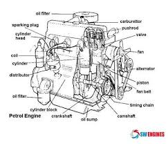 Marine engines or parts of internal combustion engine. 21 Best Engine Diagram Images On Pinterest Truck Engine Parts Diagram At Tangosynergy Org Car Engine Engineering Car Mechanic