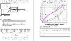 solved 6 24 pts consider the three drainage areas that