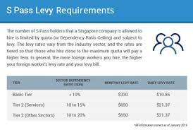Unfortunately, the malaysia work permit and visa application process is not always as predictable or easy as one would like it to be. A Complete Guide To Singapore Work Permits Epica Consulting