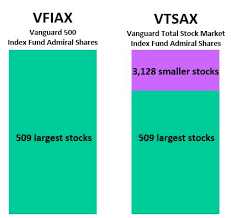 Read full aim for vanguard funds plc. Vtsax Vs Vfiax Which Index Fund Is Better Four Pillar Freedom