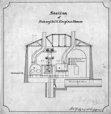 Centre Square Water Works, Frederick Graff, Sr. Plans, 1799