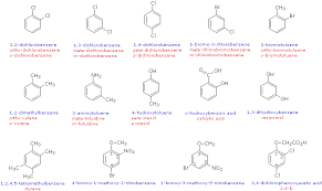 This is a listing of all cids with their computed iupac names. Organic Nomenclature