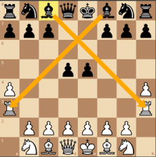 It's required in competitive play! Chess Piece Names How They Move Downloadable Cheat Sheets
