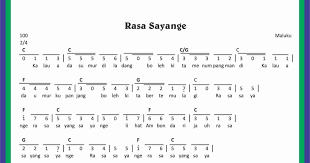 We did not find results for: Not Lagu Rasa Sayange Python