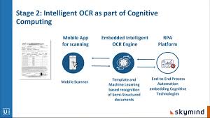 Submitted 24 days ago by bboingee. Uipath On Twitter Why Uipath Rpa And Skymindio S Machinelearning Are A Perfect Combo For Companies Looking To Use Ai Learn From This On Demand Webinar Free Access Https T Co 1tkan4x6jl Https T Co 1b643tuxod