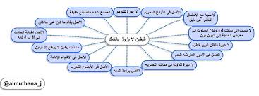 More images for اليقين لا يزول بالشك » Ø£Ø³ÙÙ„ Ù‡Ø°Ù‡ Ø§Ù„ØªØºØ±ÙŠØ¯Ø© Ø³Ø£Ù‚ÙˆÙ… Ø¨ÙƒØªØ§Ø¨Ø© Ø³Ù„Ø³Ù„Ø© Ù…Ù† Ø§Ù„ØªØºØ±ÙŠØ¯Ø§Øª Ø¹Ù† Ø§Ù„Ù‚ÙˆØ§Ø¹Ø¯ Ø§Ù„ÙÙ‚Ù‡ÙŠØ© Ø§Ù„Ø®Ù…Ø³ Ø§Ù„ÙƒØ¨Ø±Ù‰ Twitter Thread From Ø¯ Ø¹Ø¨Ø¯Ø§Ù„Ù„Ù‡ Ø¨Ù† Ø¹Ø¨Ø¯Ø§Ù„Ø±Ø­Ù…Ù† Ø§Ù„ÙØ§ÙŠØ² Afayez11 Rattibha