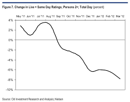 Dont Mean To Be Alarmist But The Tv Business May Be