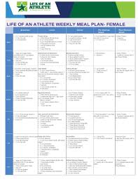 Loa Weekly Meal Plan For Female Athlete Week 4 Athlete Meal Plan Week Meal Plan Meals For The Week