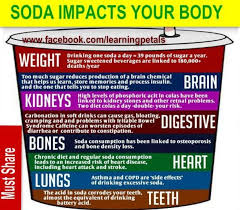 Kicking The Soda Habit Health Stop Overeating Stop Drinking Soda