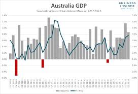 westpac now sees rates on hold until 2021 because of looming