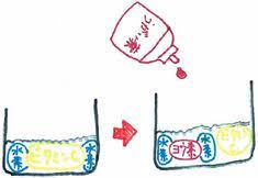 ボード 自由研究 中学生 のピン