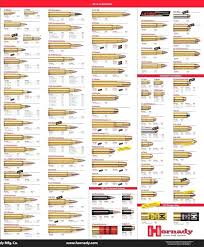 rigorous bullets caliber chart rifle cartridge sizes calibre