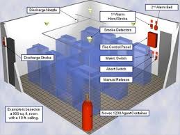 Have you checked your smoke detectors recently? Data Center Server Room Fm 200 Novac 1230 Gas Based Fire Suppression Systems Wholesaler From Hyderabad