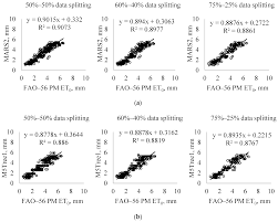 At prelude, we have production specialists able to advice you on anything including your choice of paper, color schemes and printing techniques. Sustainability Free Full Text Prediction Of Potential Evapotranspiration Using Temperature Based Heuristic Approaches Html