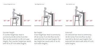Question is there a standard bar wall height that works good with stools? Bar Stool Seat Height 36