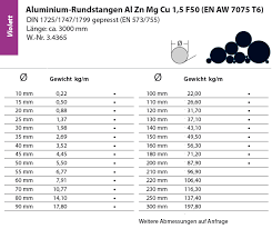 Aluminium Rundstangen Al Zn Mg Cu 1 5 F50 En Aw 7075 T6