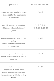 Cancer bad traits are as follows. Download Cancer Astrology Calendar Good And Bad Days June May 22 Zodiac Sign 2018 Png Image With No Background Pngkey Com