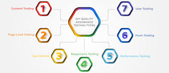 How can we assess such participation? Diy Website Quality Assurance Qa Checklist For Testing Application