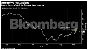 bond market worlds biggest money manager to add indian