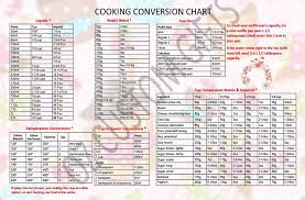 Maybe you would like to learn more about one of these? Cooking Conversion Chart