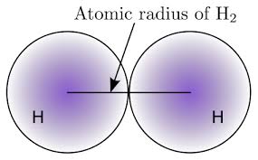 high school chemistry atomic size wikibooks open books