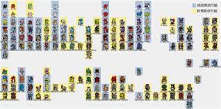 Reasonable palmon digivolution chart digimon story cyber. Digivolution Guide Digimon World Ds Animenow