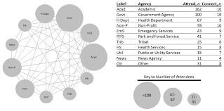 Department of health and human services (hhs) enhances and protects the healt. Atmosphere Free Full Text Participation And Engagement Of Public Health Stakeholders In Climate And Health Adaptation