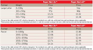 Royal Mail Price Changes For April 2013 Tamebay