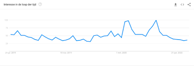 In de afgelopen 24 uur is de bitcoin (btc) koers 3.1 historische bitcoin koers informatie. Wat Zijn De Komende Zoektrends In Google In De Crypto Wereld