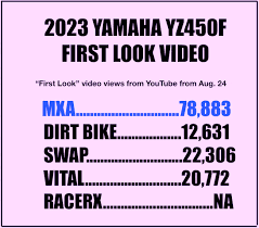 RIASSUNTO DELLE NOVITÀ DEL WEEKEND DI MXA: QUANDO LA STAGIONE DELLE GARE  FINISCE, INIZIA LA STAGIONE DEI TEST - Rivista di azione di motocross