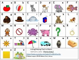 3.0k members in the ravedj community. Alphabet Phonics Song 2 35 Images Phonics 2 Alphabet Song Linking Helping Chart Phonics Song 2 Abc Songs For Children Phonics Song Abc Phonics Song With Two Words