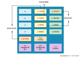 Linux内核设计的艺术》小结| 李乾坤的博客