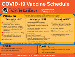 To develop a comprehensive vaccine plan, we interviewed representatives of vaccine manufacturers, manufacturers of vaccine supplies, pharmacies, and other experts and. Covid 19 Vaccine Update City Of Pacific Grove