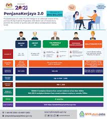 Will receiving a reward for my investment affect eis? Hiring Incentive Penjana Kerjaya 2 0 Eis