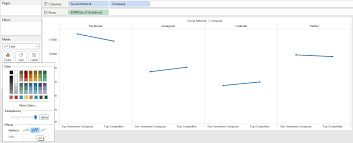 Tableau 201 How To Make Dual Axis Slope Graphs Evolytics