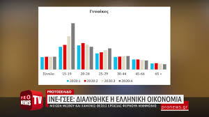 Ναρκοθετημένος ο τουρισμός πριν από τον κορωνοϊό. Ine Gsee Dialy8hke H Ellhnikh Oikonomia Meiwsh Mis8oy Xamenes 8eseis Ergasias Fernoyn Mnhmonio Youtube
